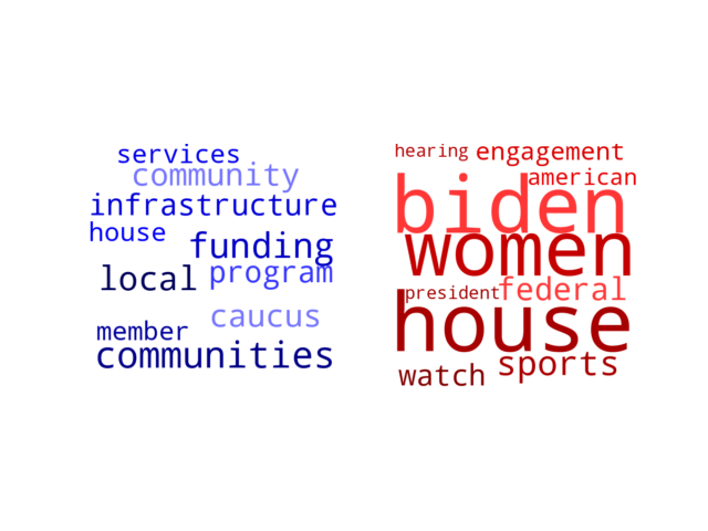 Wordcloud from Monday April 24, 2023.